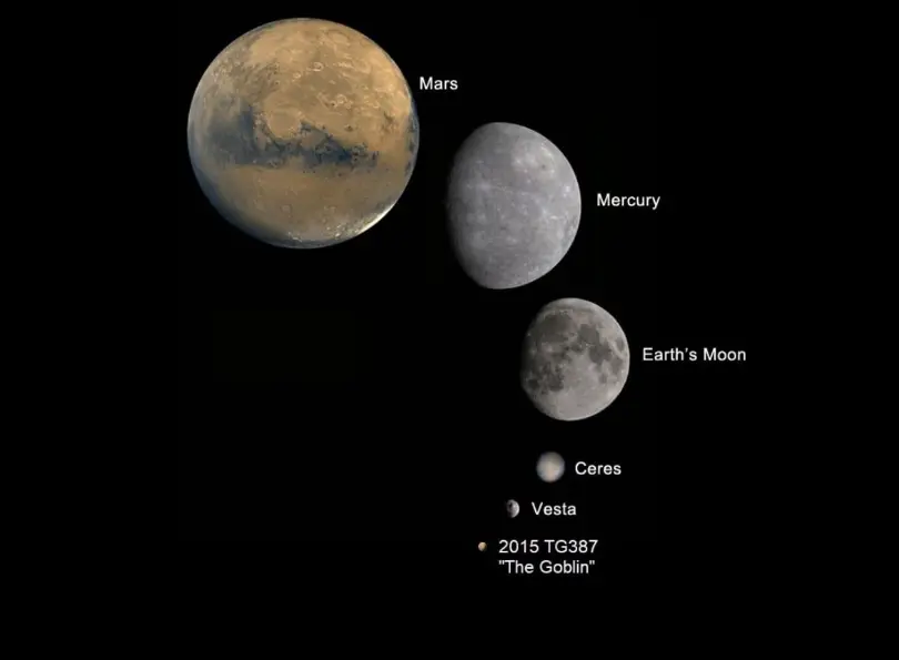 Exploring the discovery of the Dwarf Planet “The Goblin”