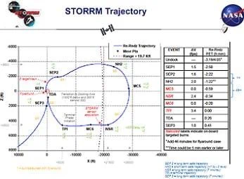 STS-134 Agency FRR approves April 29 launch – Storm damage evaluations