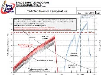 STS-132: DAT Clear Atlantis’ Thermal Protection System for Landing