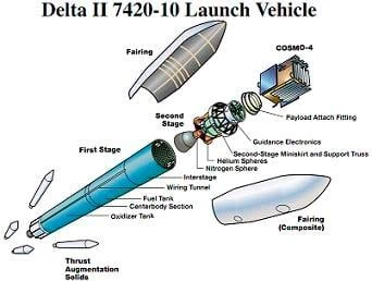 Delta II finally launches with COSMO-4