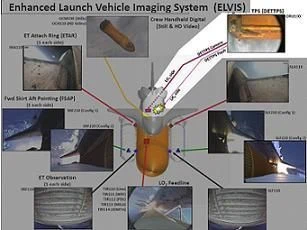 STS-135: ET camera functions through ascent – no usable video of reentry