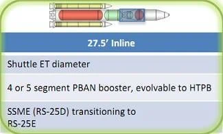 SLS planning focuses on dual phase approach opening with SD HLV