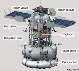 Fobos-Grunt recovery efforts underway after telemetry is received