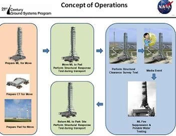 SLS aims to launch a week after rollout – ML rolls back to Park Site