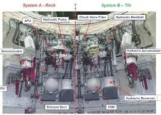 STS-128: Engineers successfully troubleshoot Main Bus Controller issue