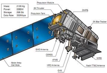 NPP arrives on final orbit, enjoys early success ahead of pathfinder operations