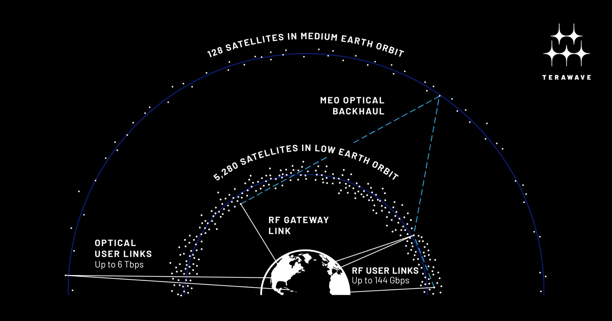 Another Jeff Bezos company has announced plans to develop a megaconstellation