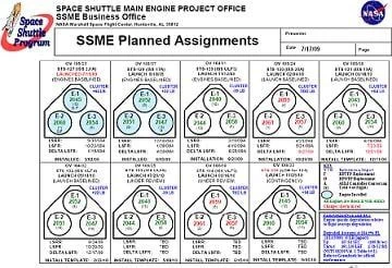 HLV Raw: SSP side project making good progress for Augustine Review