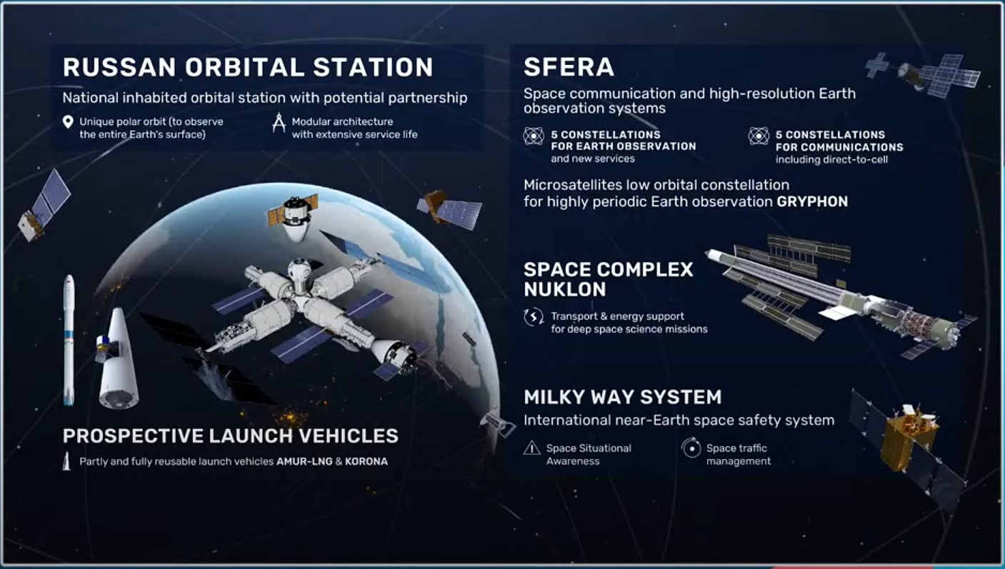 Russia talks a big future in space while its overall budget is quietly cut