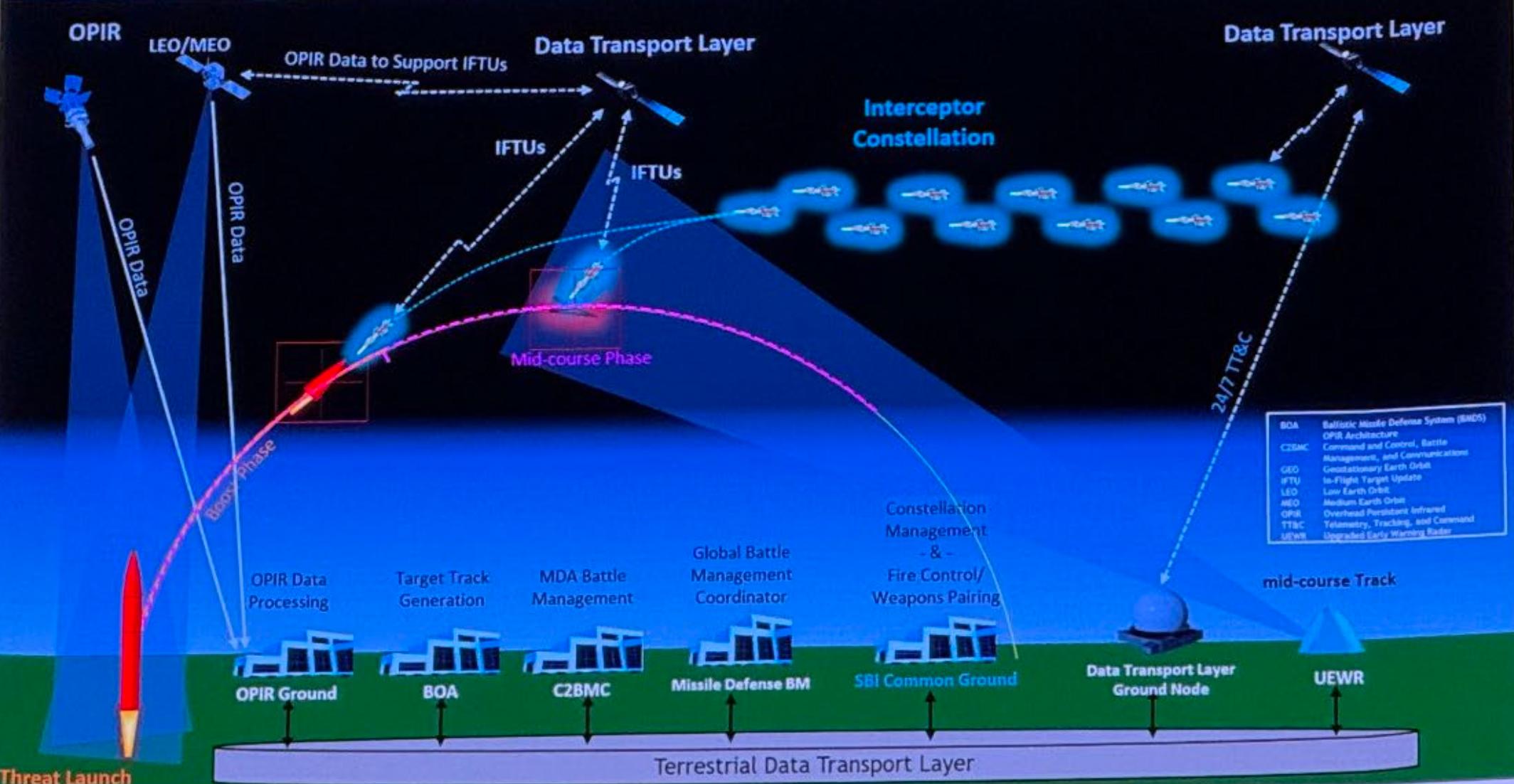 U.S. Space Force Awards Prototype Contracts for Space-Based Missile Interceptors