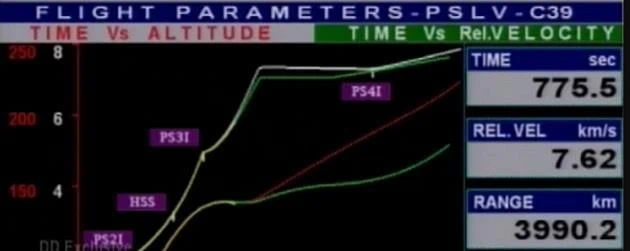 Indian PSLV launch with IRNSS replacement satellite suffers apparent failure
