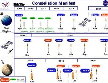 SLS to be robust in the face of scrubs, launch delays and pad stays