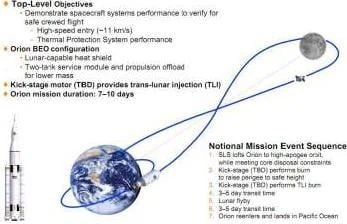 Exploration Alternatives: From Propellant Depots to Commercial Lunar Base