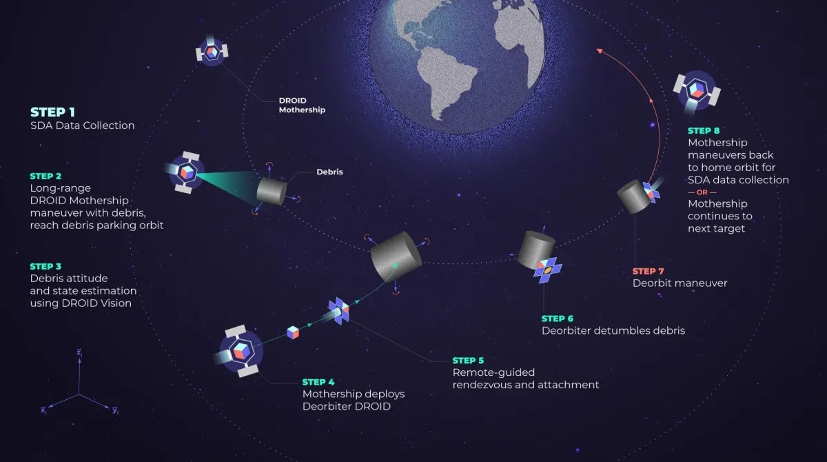Turion Space Secures $1.9 Million Contract from SpaceWERX for Autonomous Spacecraft System