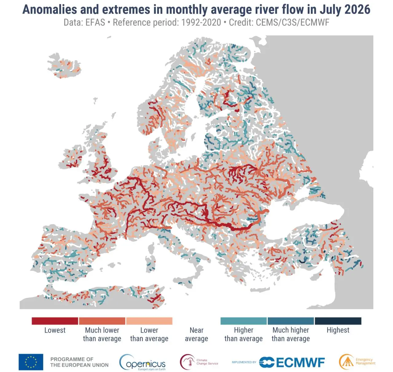 Anomalies and extremes in monthly average river flow across Europe in July 2026. Much-below-average and exceptionally low flows affected large parts of western, central, and eastern Europe, including the Danube basin