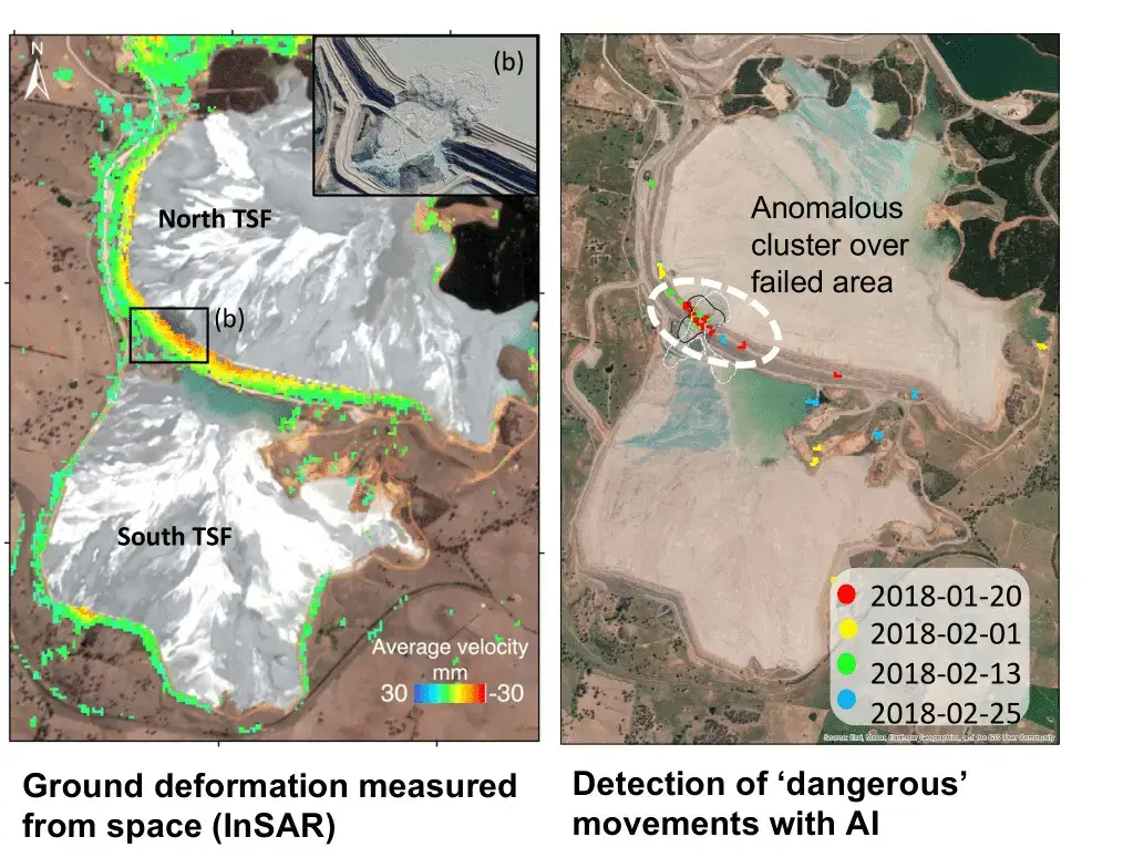 From spaceborne measurement to anomaly detection InSAR provides observations of ground deformation across tailings facilities, while machine learning can help identify anomalous movements for further engineering asses
