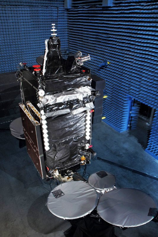 Avanti Communications’ Revenues: Below Expectations