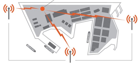 Exelis’ Signal Sentry 1000 Successfully Completes Field Testing