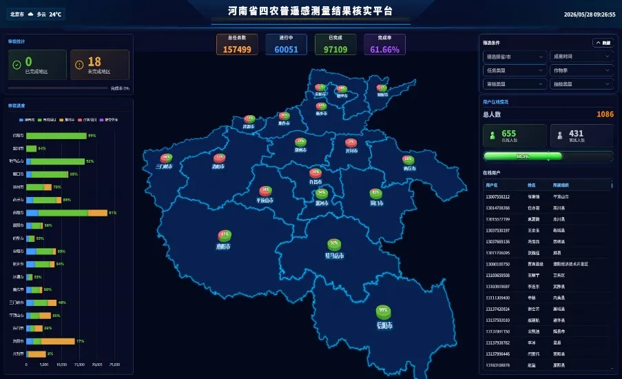 The agricultural census overview map brings together task progress and geographic distribution.