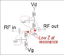 Make Sense of Nonlinear Distortion Part 2: Predicting and minimizing distortion