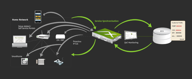 Axiros, ViaSat to Produce First Deployment of TR-069 Protocol over a Satellite Network