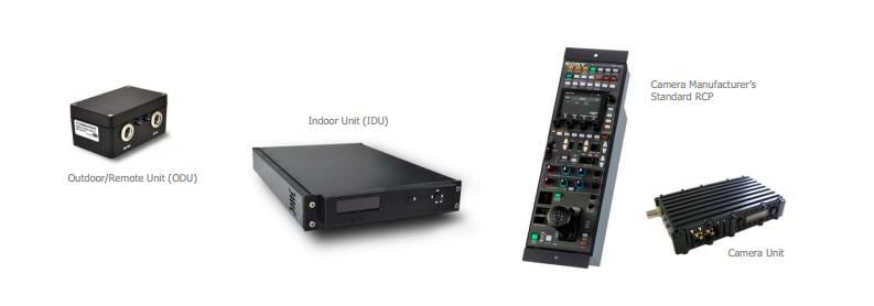 Cobham to Introduce RCP Ethernet Connectivity for Camera Control