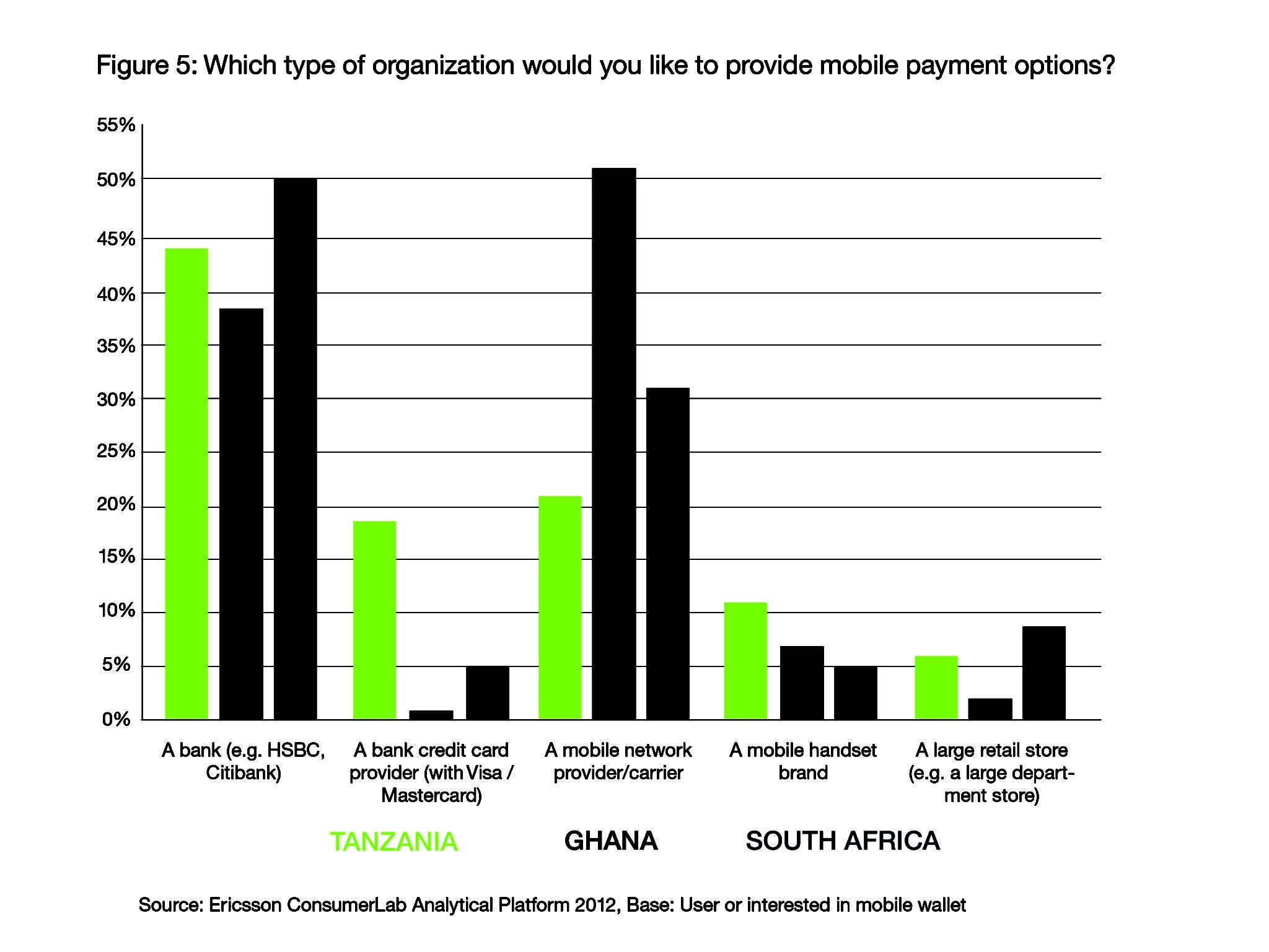 Ericsson Report Underlines Satellite Opportunity in Mobility