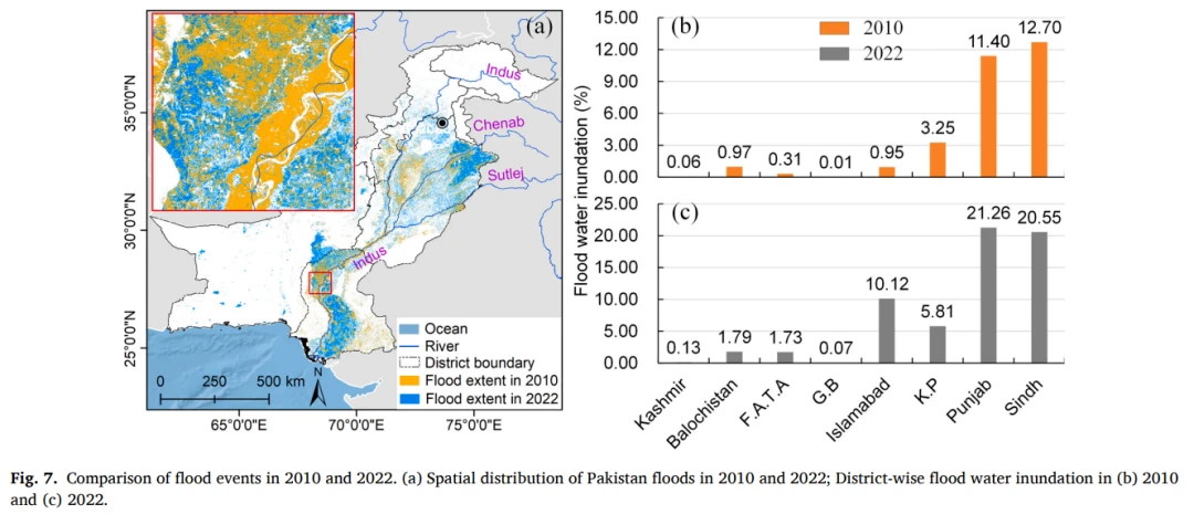 8 Comparison of flood events in 2010 and 2022 (a) Spatial distribution of Pakistan floods in 2010 and 2022 District-wise flood water inundation in