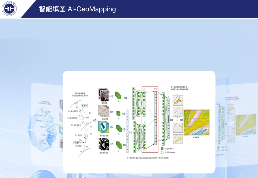 AI-GeoMapping System