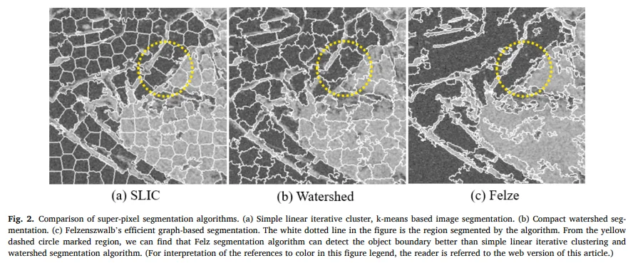 Comparison of super-pixel segmentation algorithms.