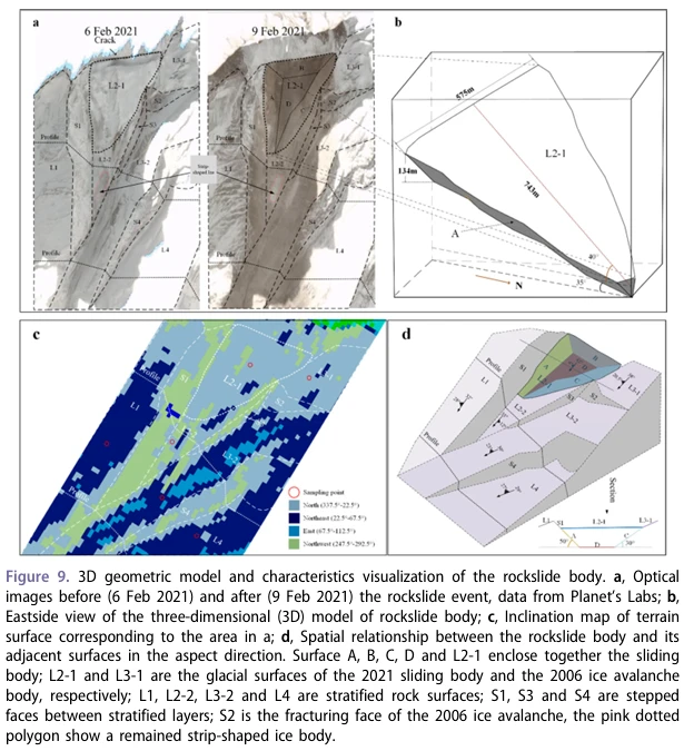 Figure 9.3D geometric model and characteristics visualizationof the rockslide body.