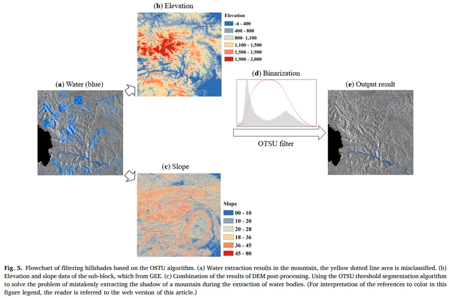 Flowchart of filtering hillshades based on the OSTU algorithm