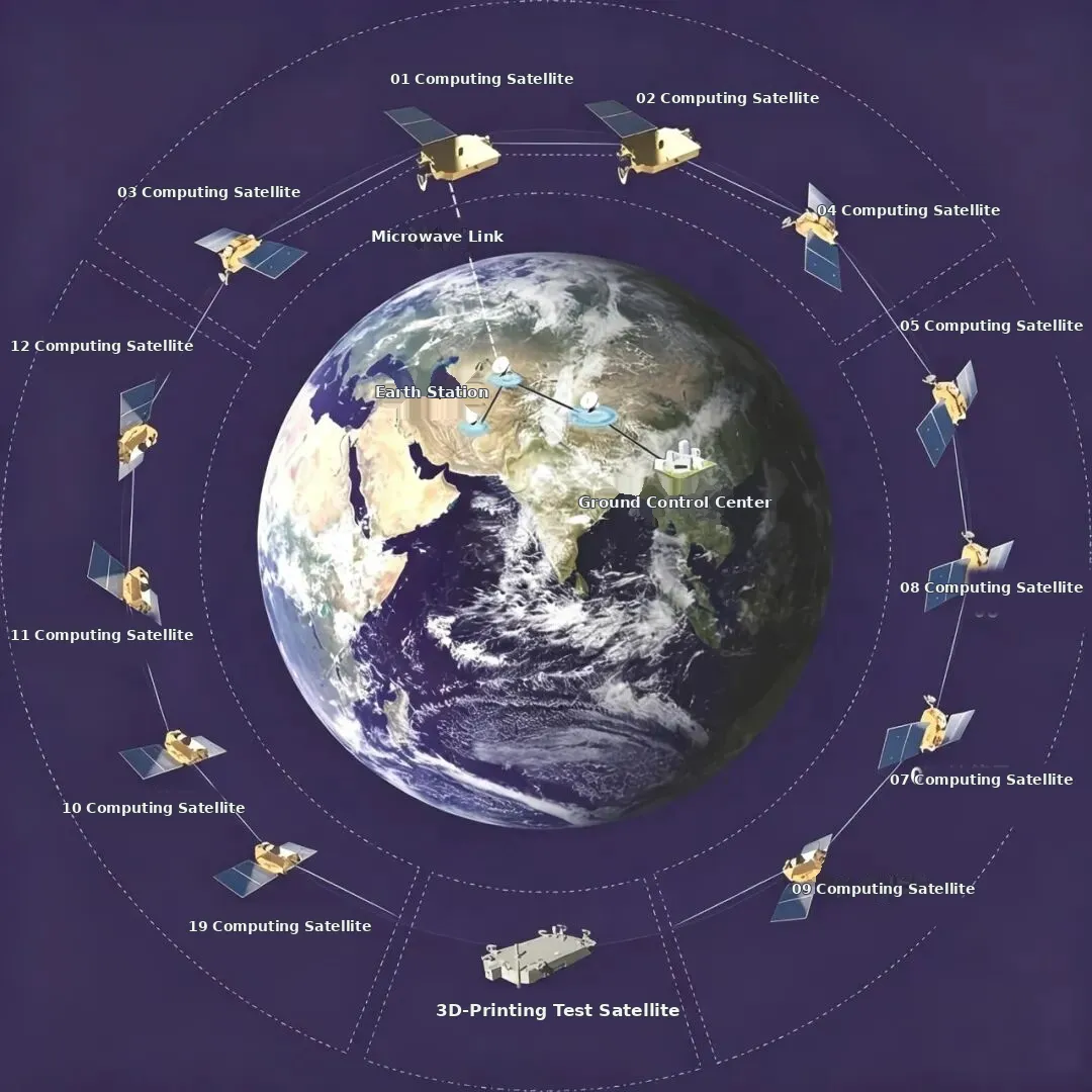 Future Space-Based Computing Constellations Could Develop Alongside Smart Remote-Sensing Satellites