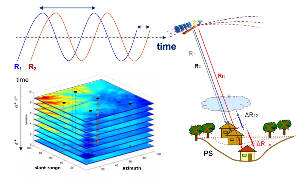 InSAR Monitoring for Infrastructure Ground Subsidence and Geohazard Assessment