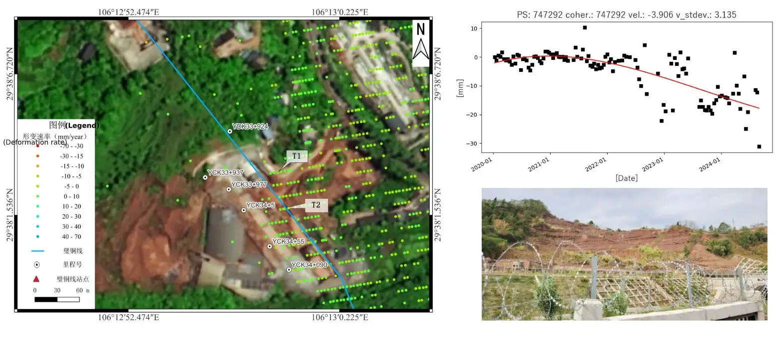 InSAR deformation velocity map, PS-InSAR time-series cumulative displacement, and field photographs of the railway side slopes within the control protection zone of the Bi-Tong Line