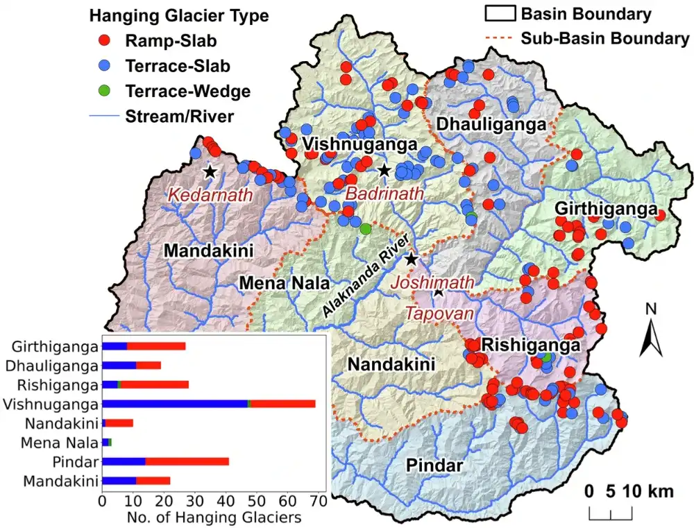 Map showing the locations of mapped hanging glaciers across the sub-basins. The lower-left inset bar graph compares the total number of each hanging glacier type within individual sub-basins. Glacier types are colour-