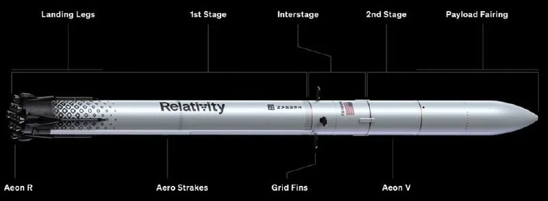 NASA Adds Relativity Space’s Terran R to Launch Services Roster