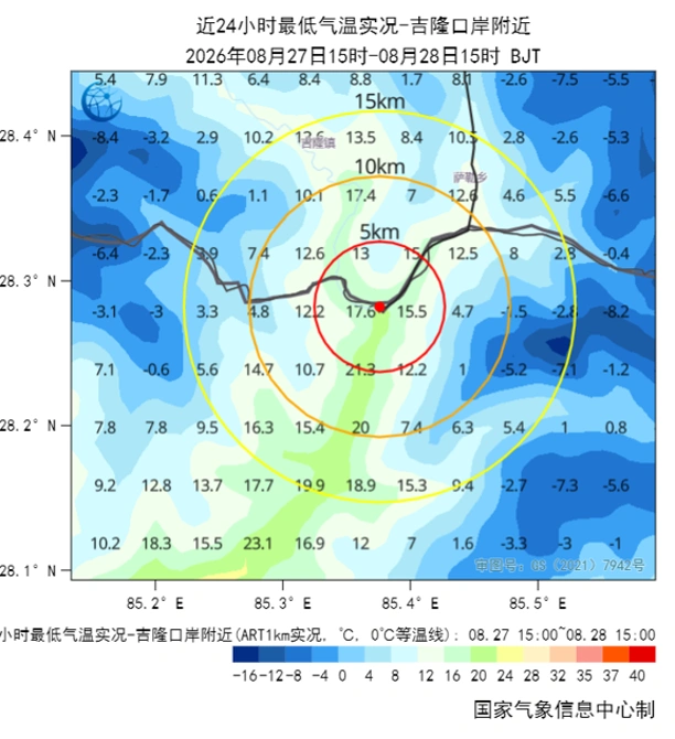 Observed minimum temperatures near Gyirong Port from 0700 on Aug. 28 to 0700 on Aug. 29. Data source China’s 1-km hourly temperature analysis product