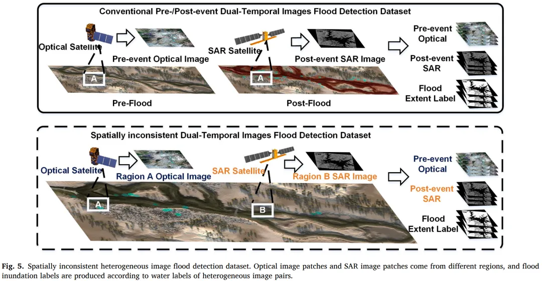 Spatially inconsistent heterogeneous image flood detection dataset.