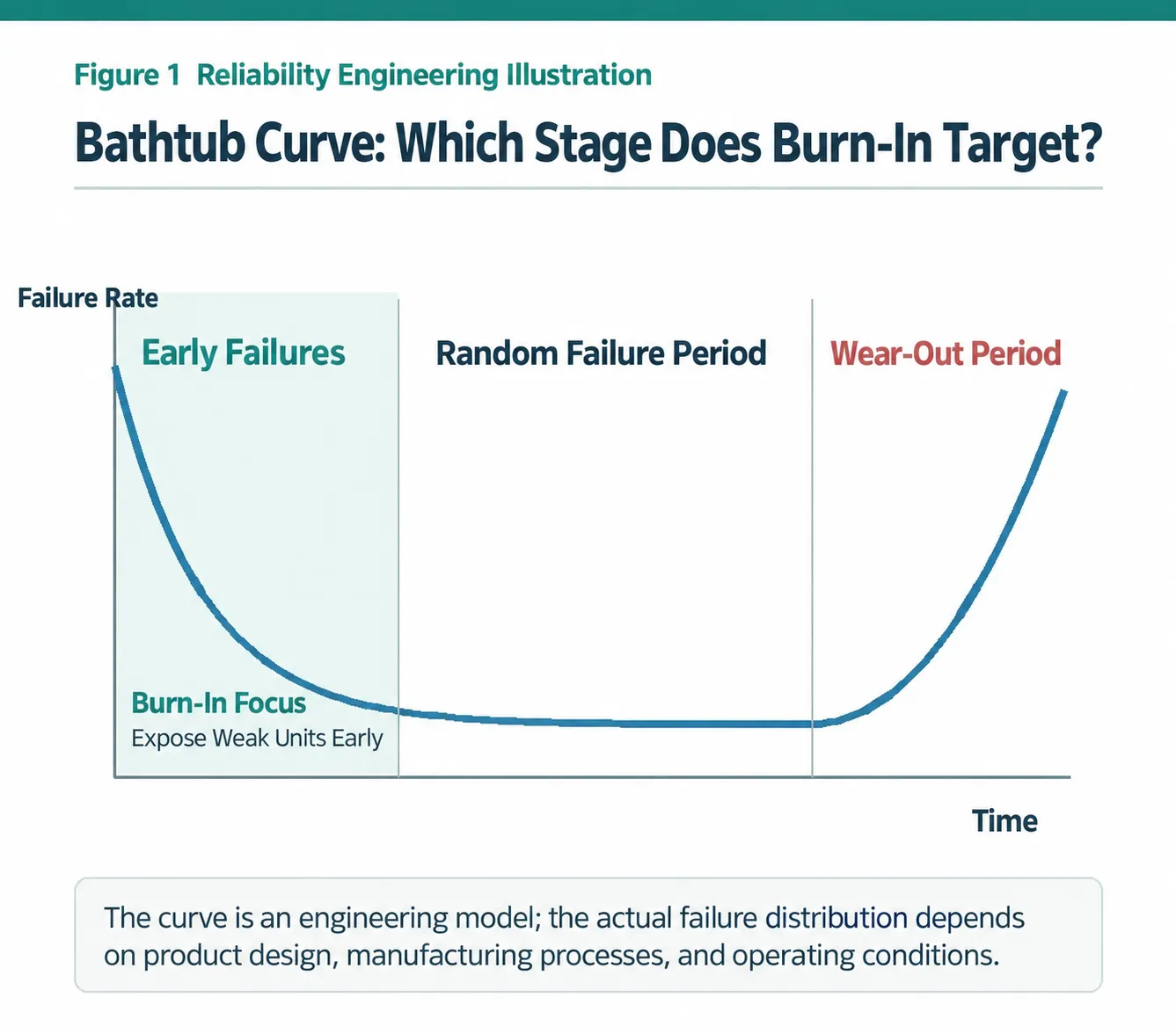 What Is “Burn-In,” and Why Do Satellites Need It