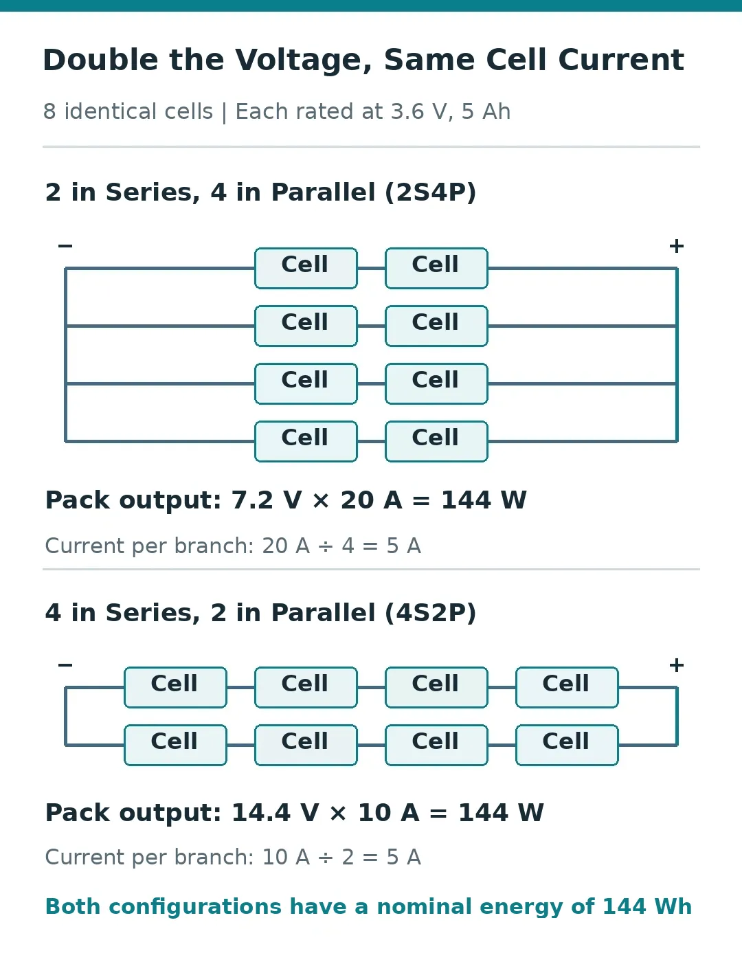 Two Ways to Connect Eight Identical Cells